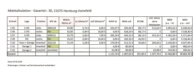Mietaufstellung 5 Einheiten Ga - Investieren Sie in 5 Wohnungen HH-Heimfeld – Gebot erbeten!